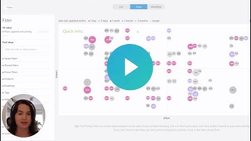A guided tour of ProdPad
