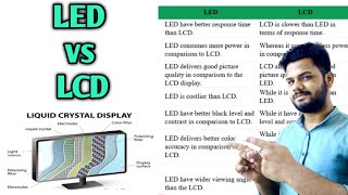 What is LCD and LED in computer graphics | LCD vs LED in computer graphics | Lec-6