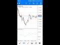 How To Start Forex Trading In Less Than 2 Minutes. South African FX