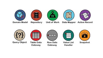 Every DATA ACCESS Design Pattern Explained in 5 Minutes