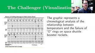 Data Visualization - The Importance of Clarity over Complexity