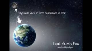 Liquid Gravity that holds the moon in orbit around the Earth