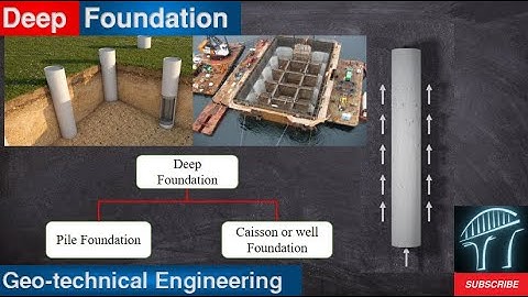 Pile Foundation: Part 1: Why do we provide Deep Foundation ?