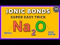 Mastering Ionic Bonds Through Chemical Interactions