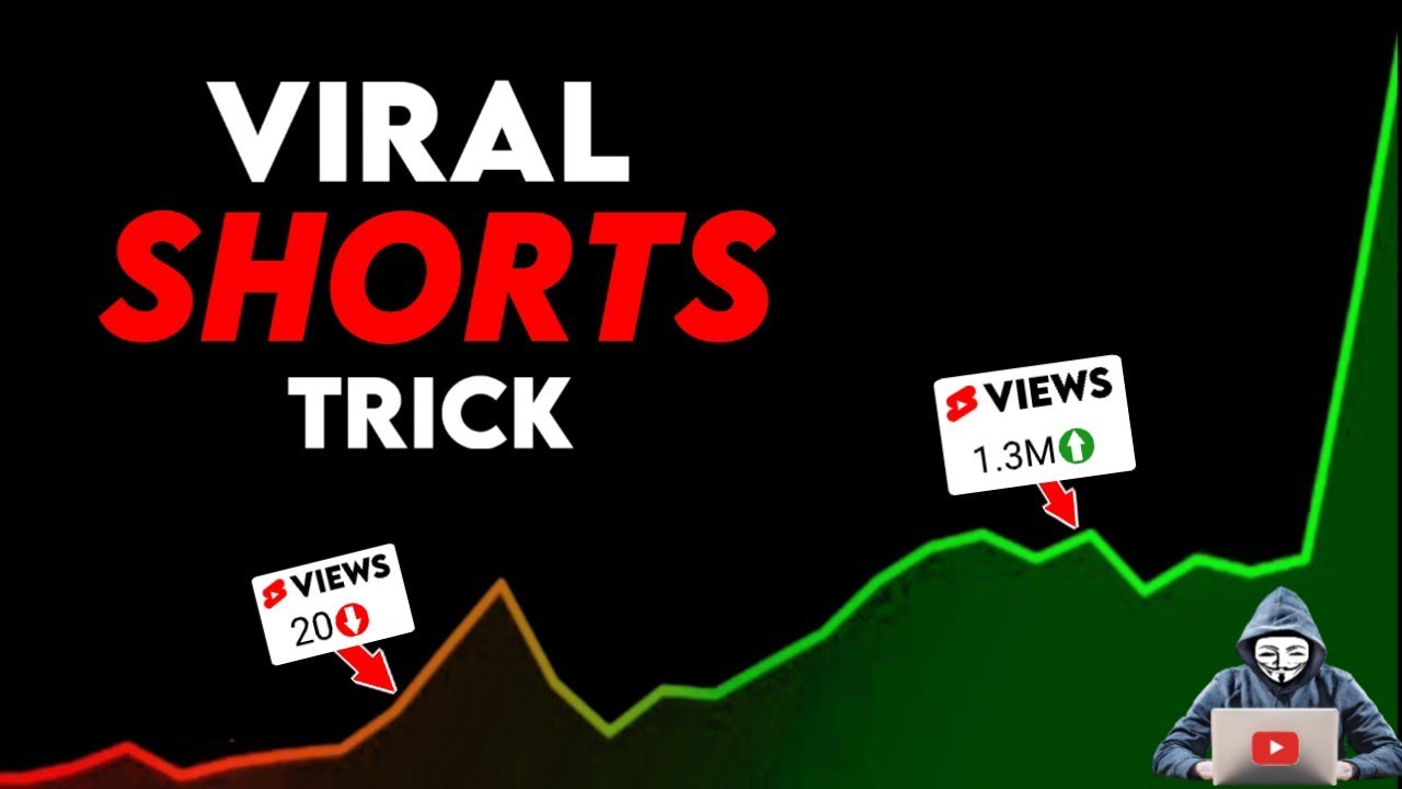 How to upload short video on youtube!