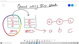 Implementing QUEUE using two TWO STACK-BEST METHOD | DSA | JAVA