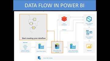 DATA FLOWS INTRODUCTION  IN POWER BI