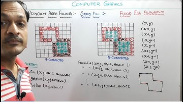 5.7- Seed Fill- Flood Fill Polygon Area Filling Algorithm In Computer Graphics In Hindi