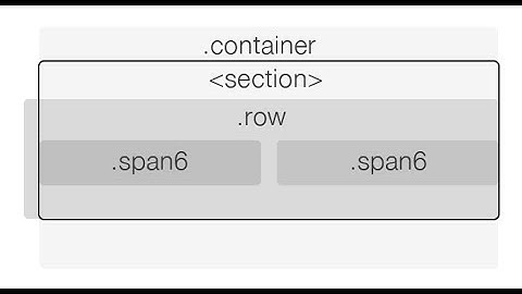 bootstrap - container class and container-fluid class