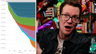 My Favorite Climate Graph by vlogbrothers 387,838 views 2 months ago 5 minutes, 45 seconds