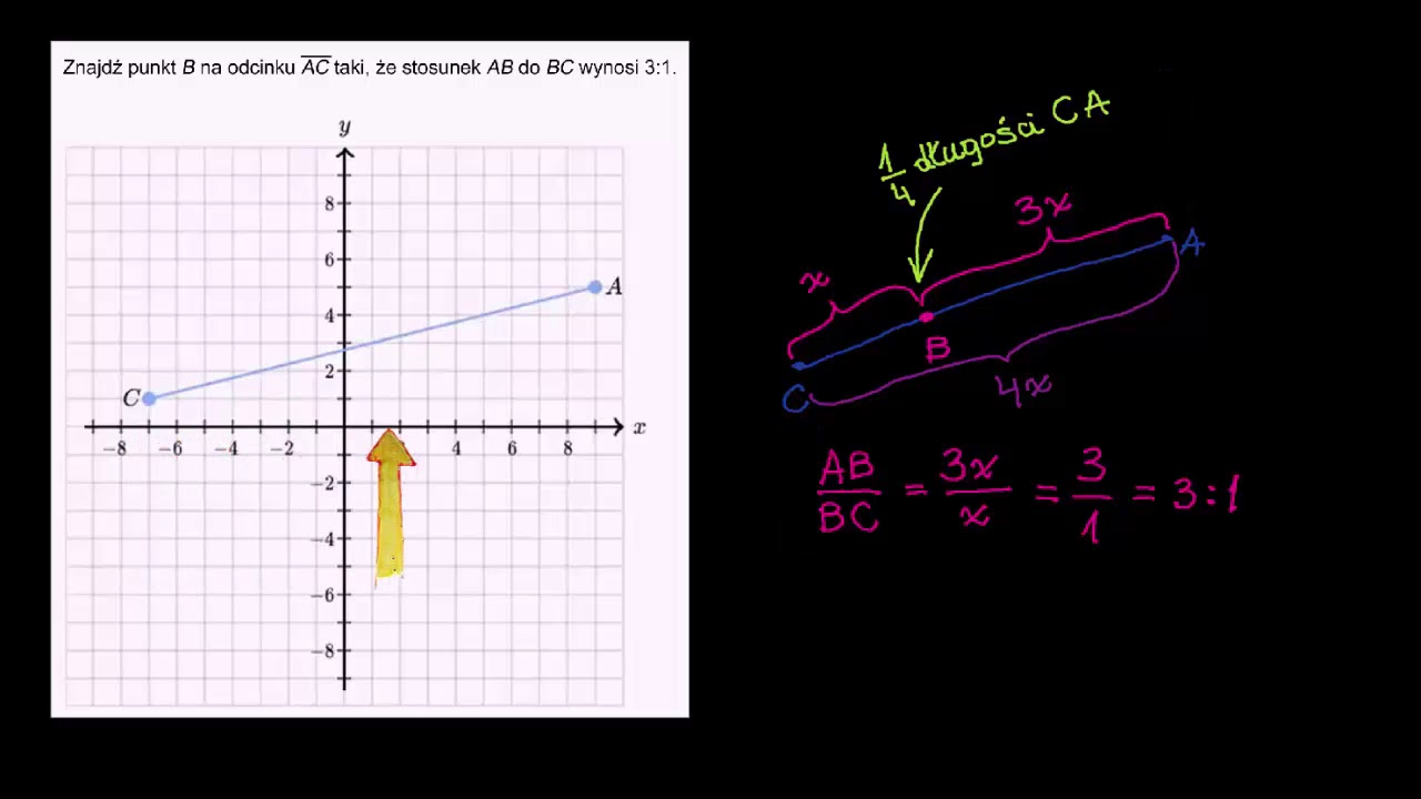 Graficzna metoda dzielenia odcinków w danym stosunku