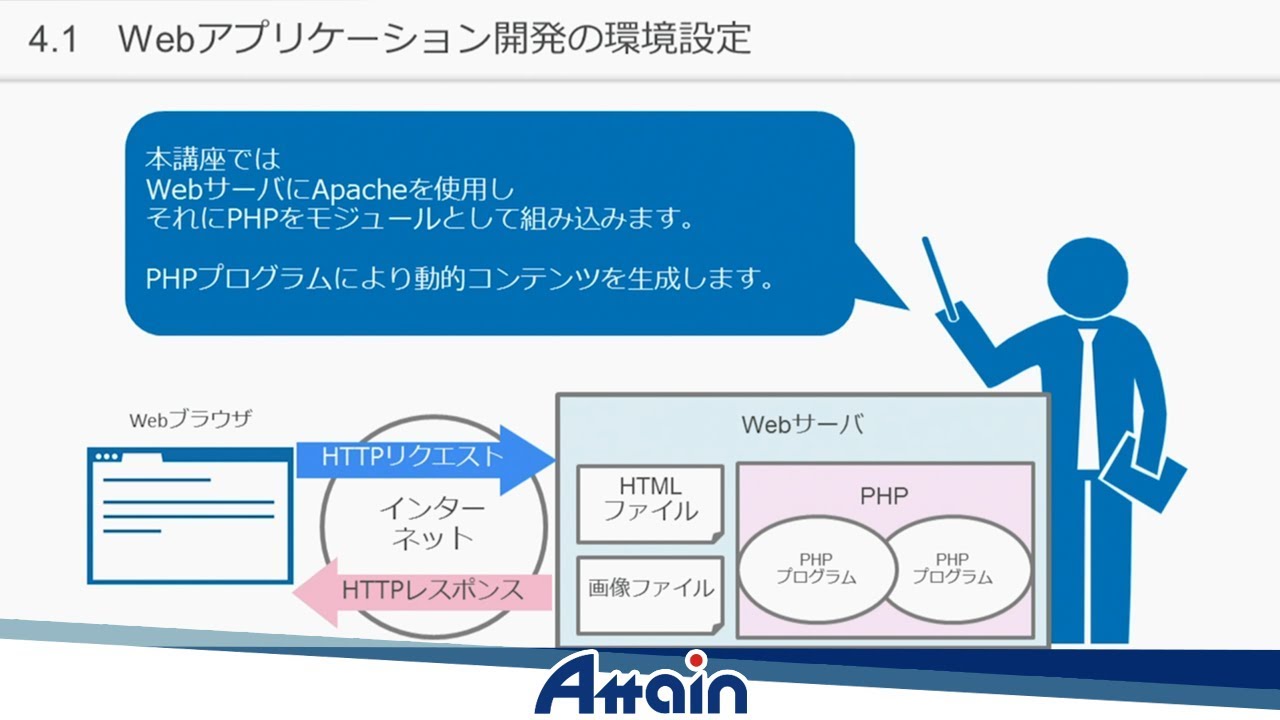 Php教材 Php基礎講座 第４章 開発環境 4 1 Webアプリケーション開発の環境設定 動学 Tv Youtube