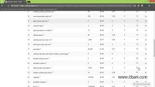 29.Google Search Console Full Tutorial Bangla | SEO Performance Analysis