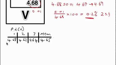 A Level Physics ISA Help Part 3 - Percentage Uncertainties
