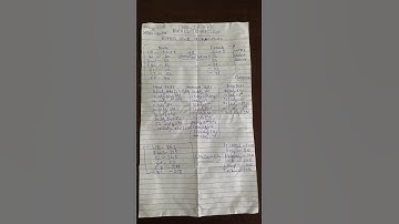 BSPHCL Technician grad 3 Result||bsphcl technician grad 3 cut off 2025|bsphcl #bsphcl#result#cutoff