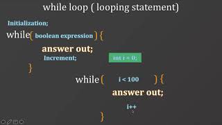 014 5 while Loop