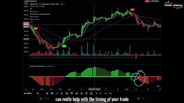How SmartChart Works