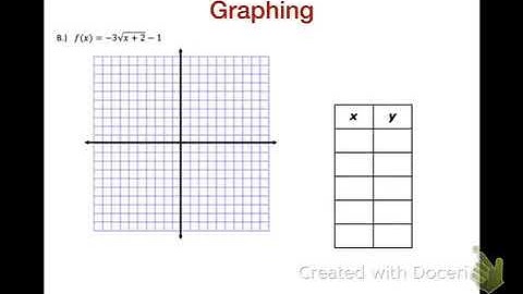 6.8 Day 1 Graphing Square Root Functions