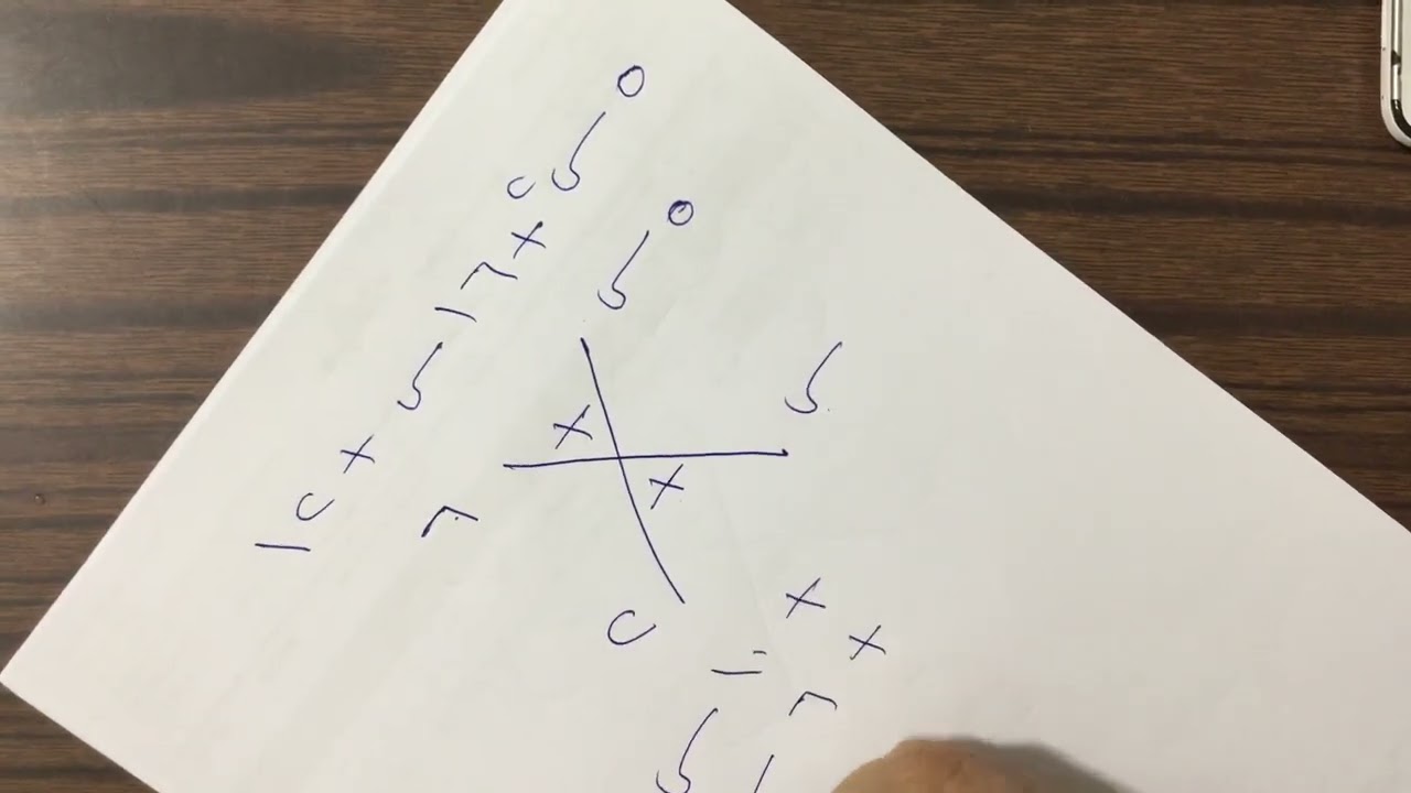 التحليل بطريقة المقص