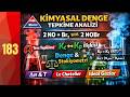 Kimyasal Dengede Ters Tepkime, Katsayı Değişimi ve Kp–Kc İlişkisi Analizi | AYT KİMYA | GENEL KİMYA