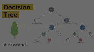 Decision tree simply explained !!! | Machine Learning 🌲