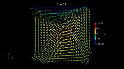 Oscillating lid-driven cavity flow [OpenFOAM]