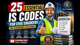 25 Must-Know IS Codes for Civil Engineers | BIS Standards Explained