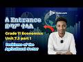 Grade 11 Economics Unit 7 7 3 Part 1 Problems Of The Agricultural Sector 