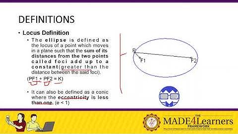 Lesson 4 Part 2 Definition of Ellipse