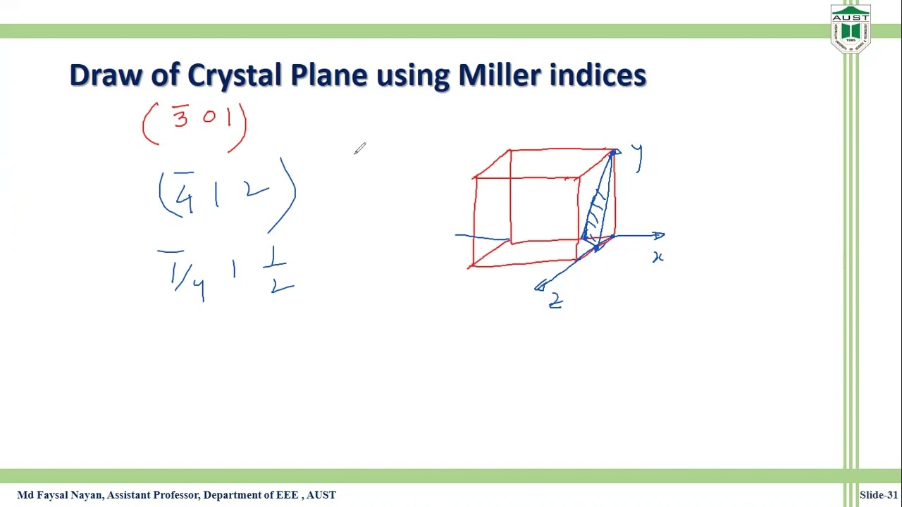 Ch1 10  Crystallographic Planes from Miller indices Part 2
