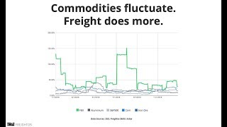 Webinar: Are Ocean Freight Tenders Broken? screenshot 5