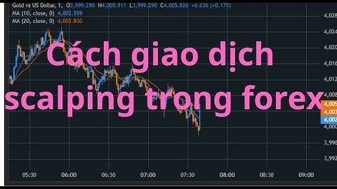Cách giao dịch theo phương pháp Scalping trong Forex.