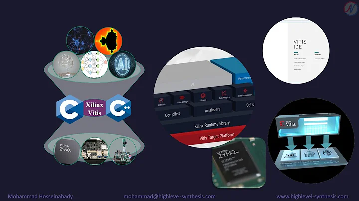 Function Acceleration on FPGA Part 1: Fundamental