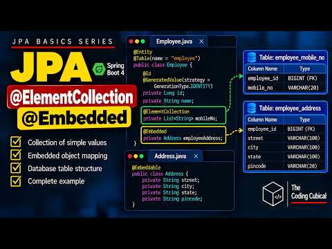 JPA @ElementCollection & @Embedded Explained | Complete Example with Database Mapping