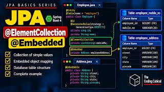 Information JPA @ElementCollection & @Embedded Explained | Complete Example with Database Mapping Guide