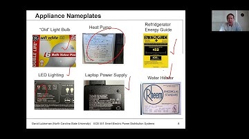 Lecture 2a: Load Characteristics - Definitions - Power Distribution Systems Spring 2021 - Lubkeman