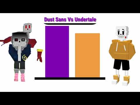 Dust Sans Vs Undertale Power Levels | Minecraft