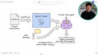 Famous COMPLETE CLAUDE CODE TRAINING — 6 HOURS. Profile