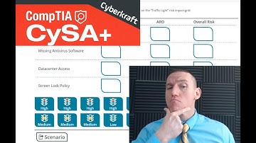 Risk Mitigation and Security Control Frameworks - CompTIA CySA+ PBQ 7