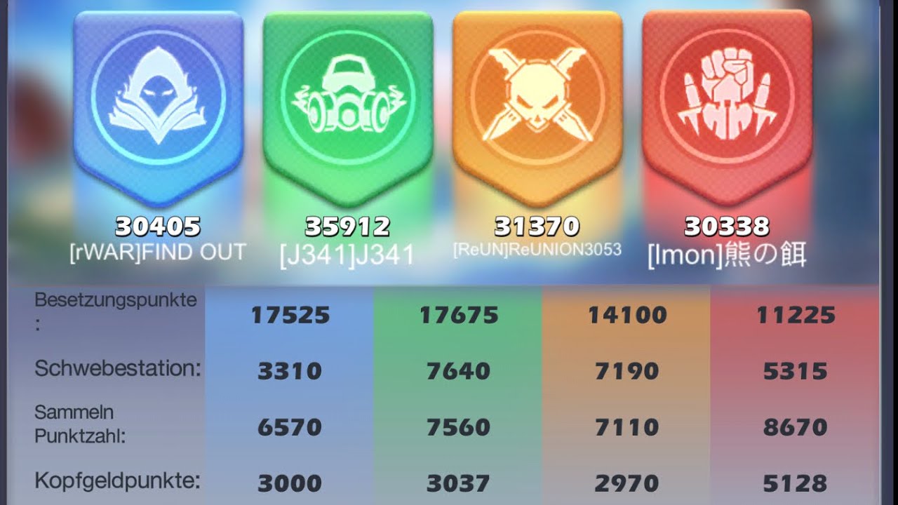 Topwar TC Team A 341 vs 2287/3053/2036