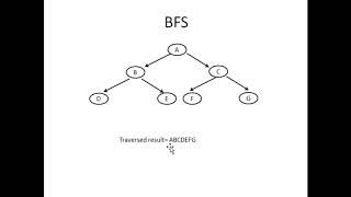 Lecture 7 part 1: Artificial intelligence: Breadth first search  BFS