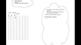 Pointers review for C programmers