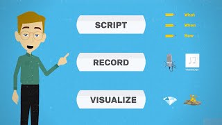 Explainer Video: How to Make One?