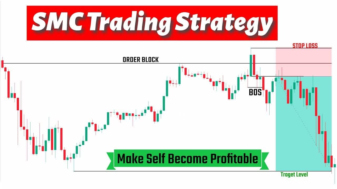 How to Dominate the Market with SMC Trading_That's Going To Help You ...