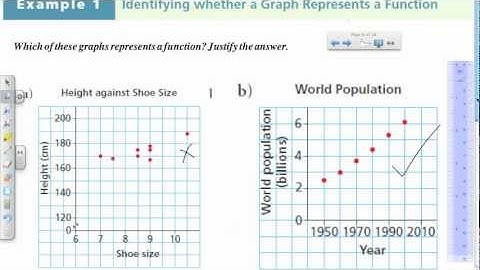 5.5 Graphs of Relations and Functions (Part 1)