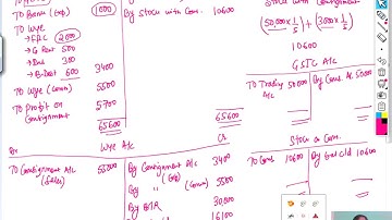 CONSIGNMENT PRACTICAL QUES 01 | ICAI MODULE | CA CMA RAVI KUMAR