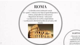 Línea del tiempo  la evolución de la psicología educativa