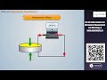 Piezoelectric Transducers | Mechanical Measurement &amp; Metrology | Enroll Now