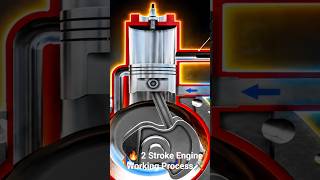 🔥 2 Stroke Engine Working Process Explained | Engine Working Animation