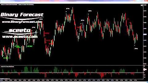 Trading Binary Options On Ninja Trader Daily Report Crude Oil Futures 5th Sept 2012